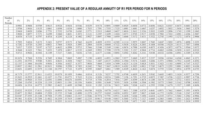 4.1 Debtors Collection Schedule (6 marks) 4.2 Cash Budget (14 marks) INFORMATION