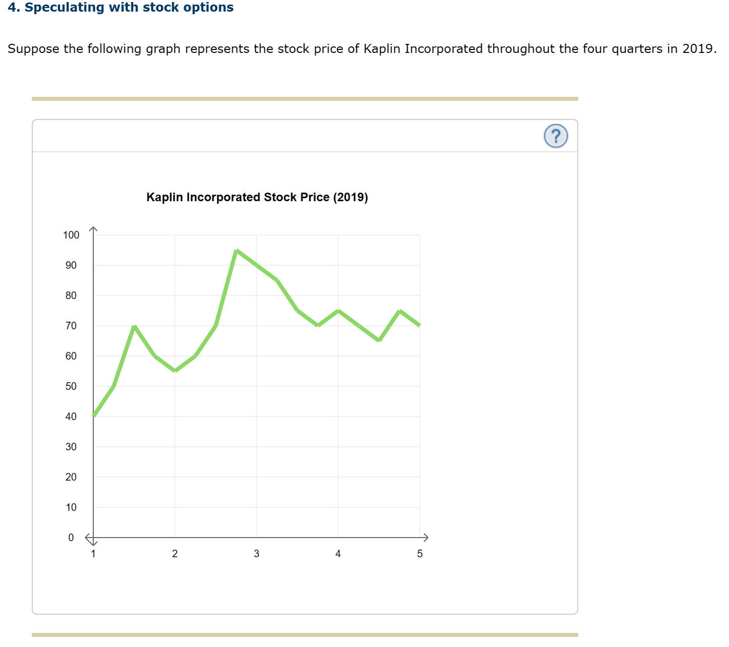 1st drop down (should OR shouldn't) 2nd drop down (in the money