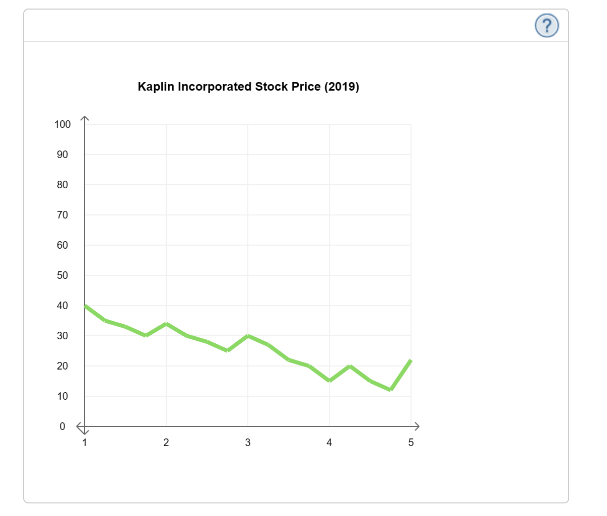 box (at the money, in the money, OR out the money) 4.