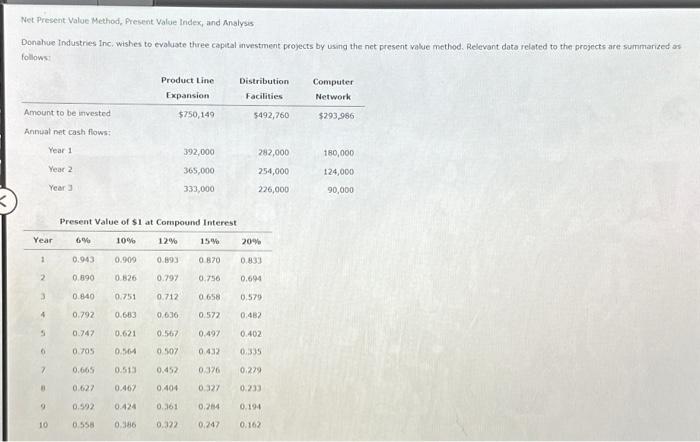 this Net Present Value Method, Present Valve Index, and Analysis Donahue Industries