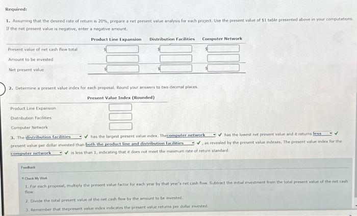 Inc. wishes to evaluate three capital investment projects by using the net