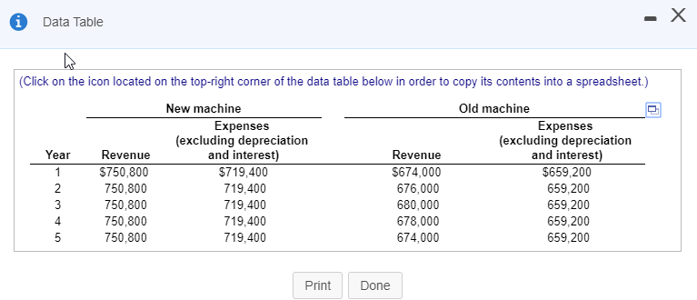 Relevant cash flows - No terminal value-Central Laundry and Cleaners is considering
