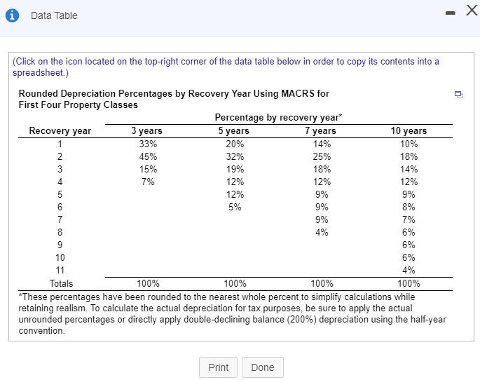 replacing an existing piece of machinery with a more sophisticated machine. The