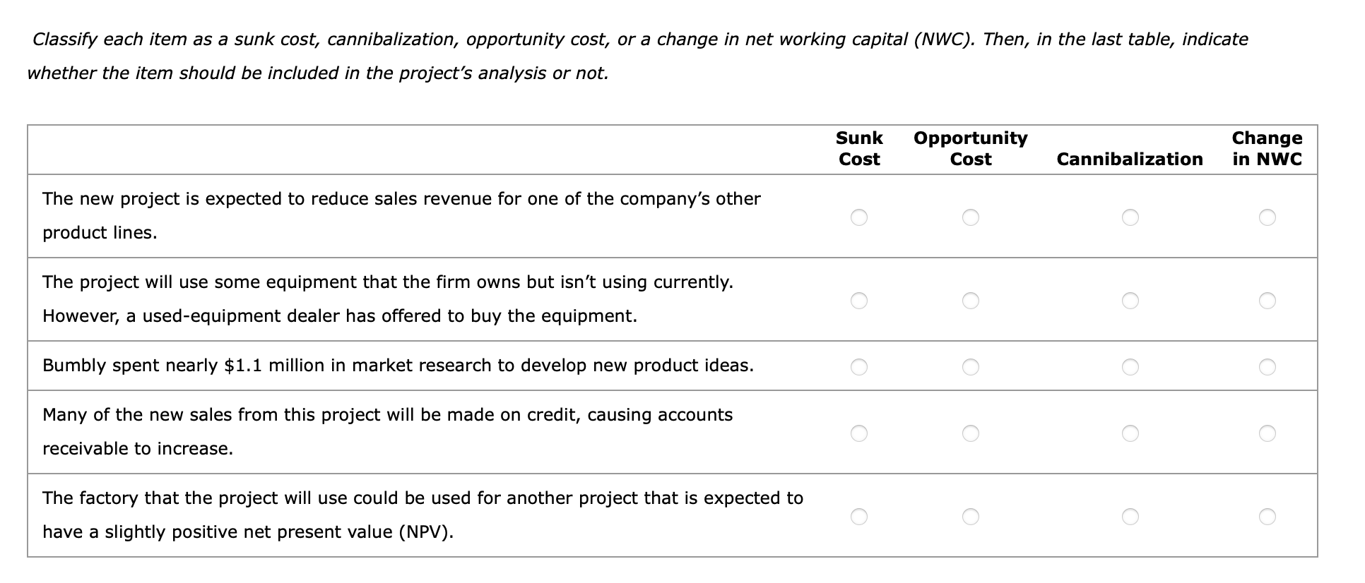 financing costs The project's depreciation expense The project's fixed-asset expenditures Indirect cash