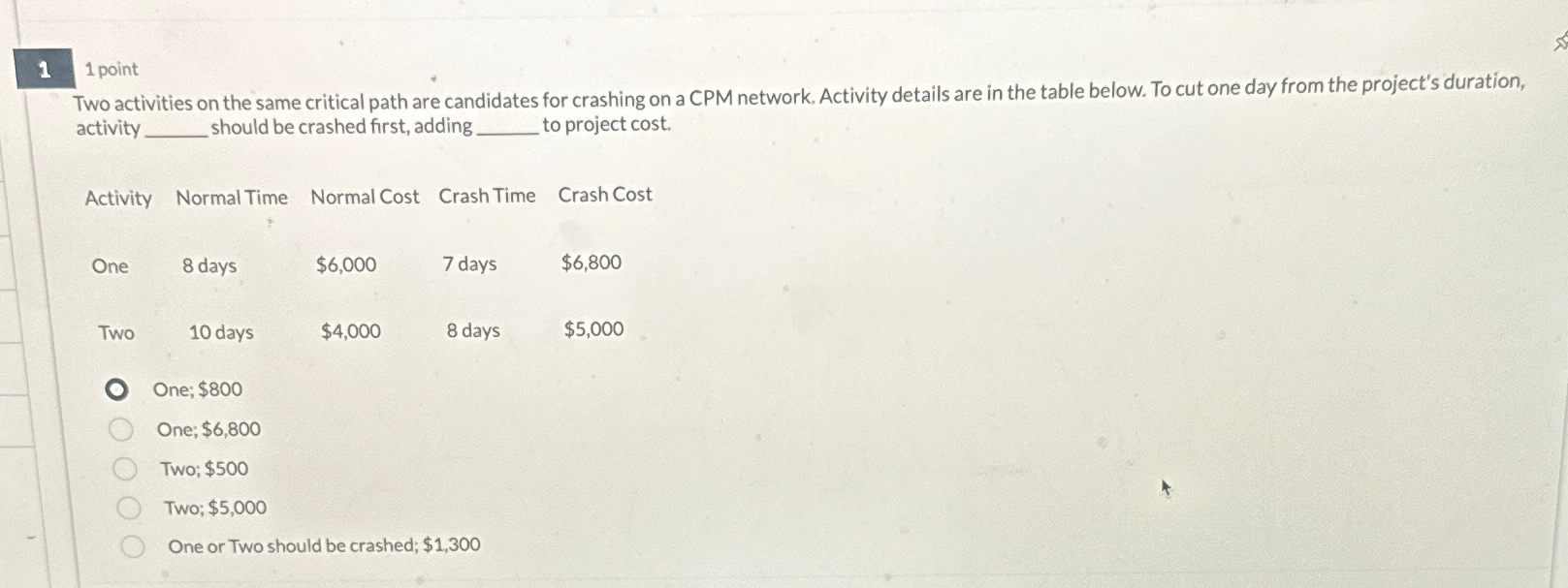  1 point Two activities on the same critical path are candidates
