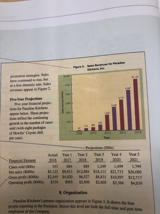  how do you make a financial projections section for amarketing plan.