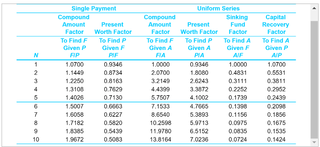 second is for 8% A bond with a face value of S