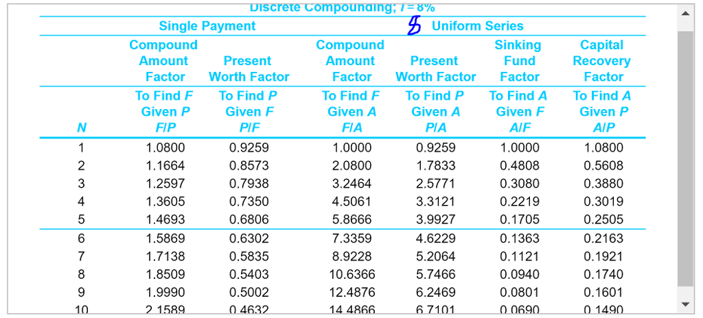 10,000 pays interest of 7% per year. This bond will be redeemed