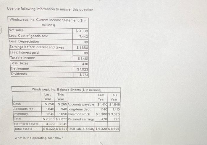  Use the following information to answer this question Windswept, Inc. Current