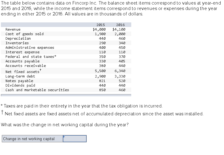  The table below contains data on Fincorp Inc. The balance sheet