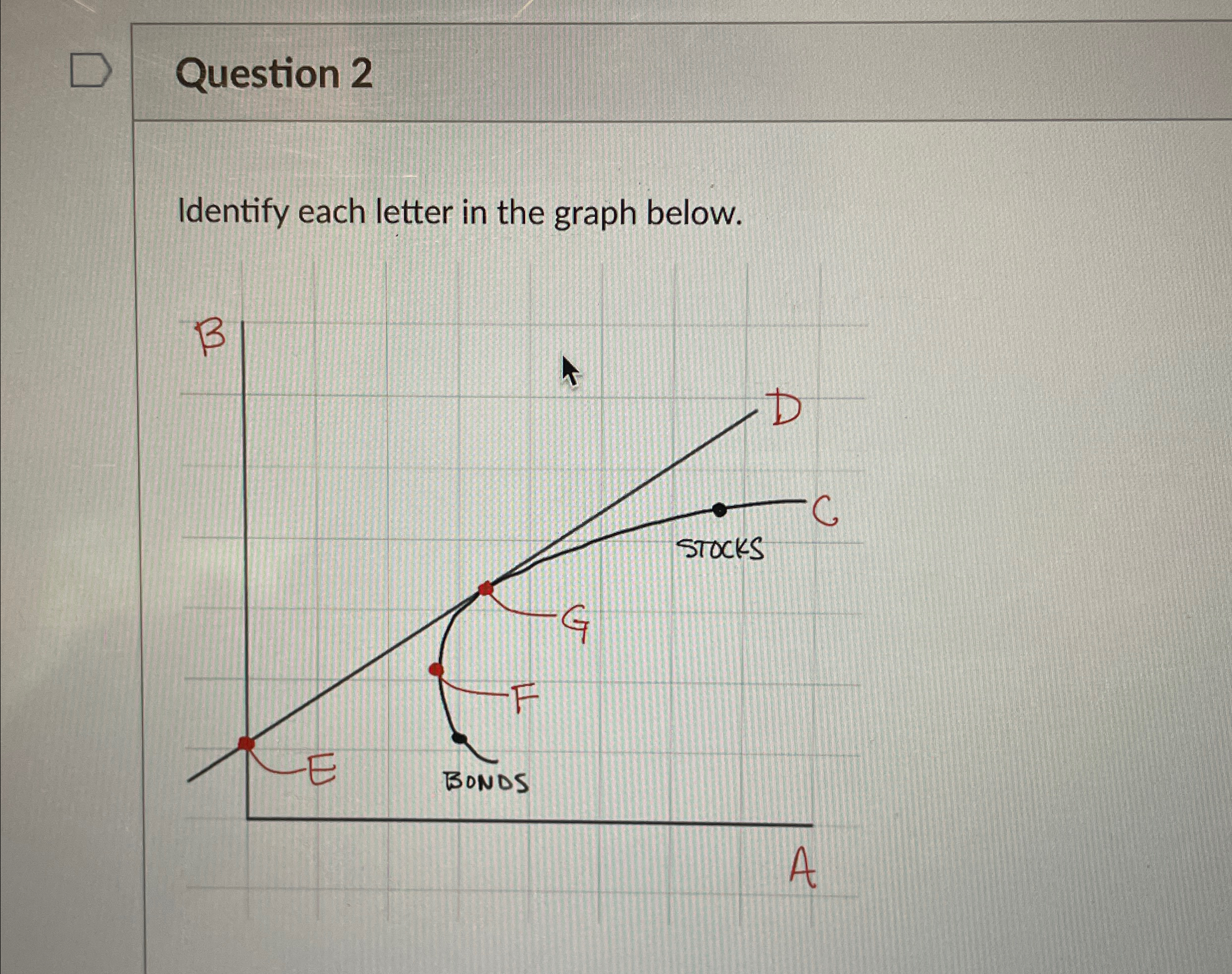  Question 2 Identify each letter in the graph below. 