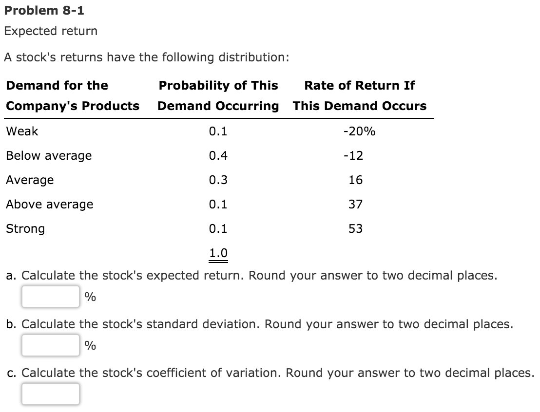Expected return A stock's returns have the following distribution: Calculate the
