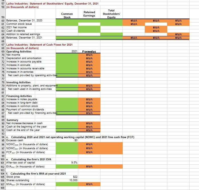 a. Constructing the firm's 2021 income statement Laiho Industries: financial information for