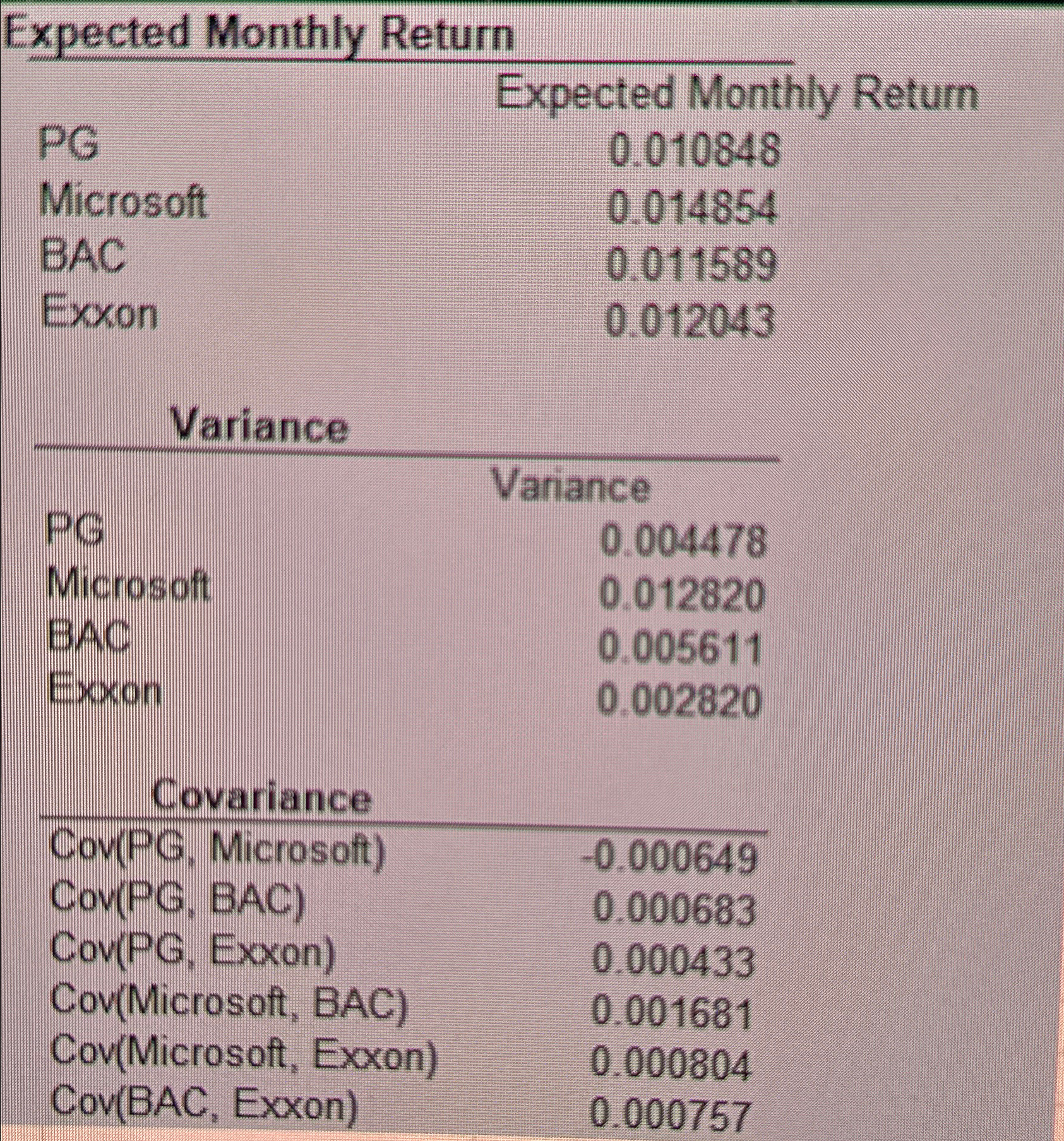  For this assignment, please use excel file group_assignment_1_portfolios.xls posted on blackboard