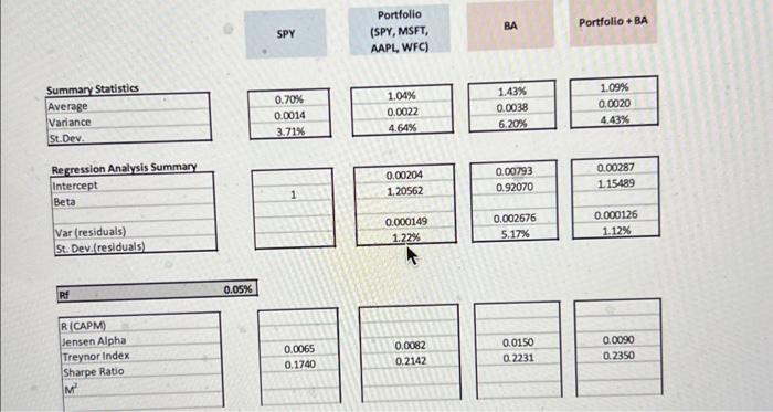 based on the table questiond 5 and 6. i want to say