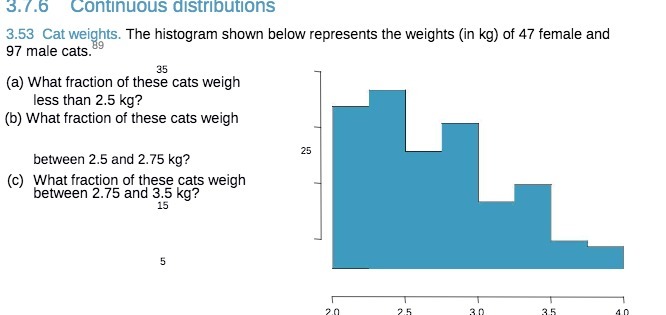  3.7.6 Continuous distributions 3.53 Cat weights. The histogram shown below represents