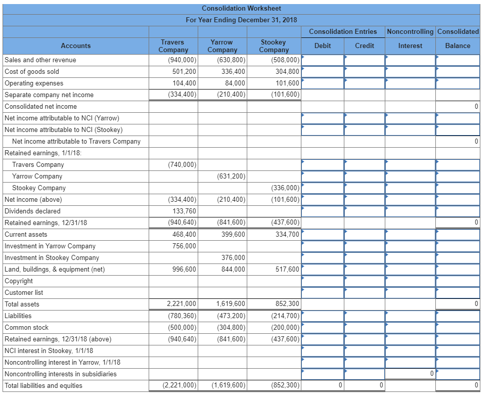 assessed fair value of $84,000 on that date. Any acquisition-date excess fair