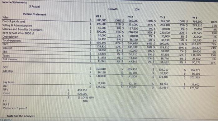 marketing study at the cost of $20k to learn about the local