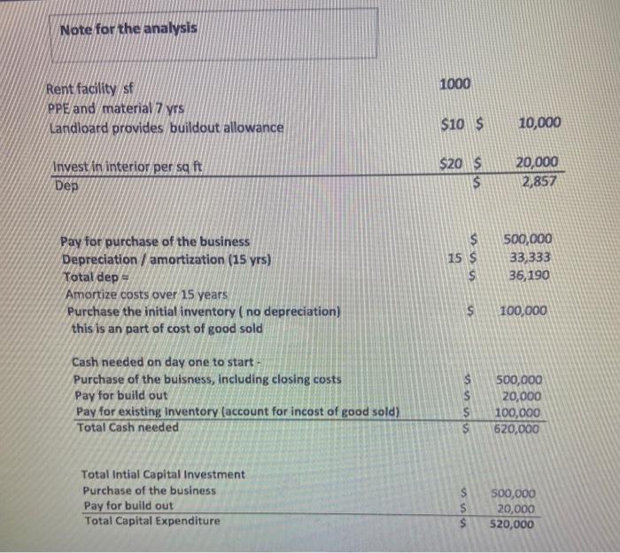 business conditions and location. That study suggested that there was great surfing