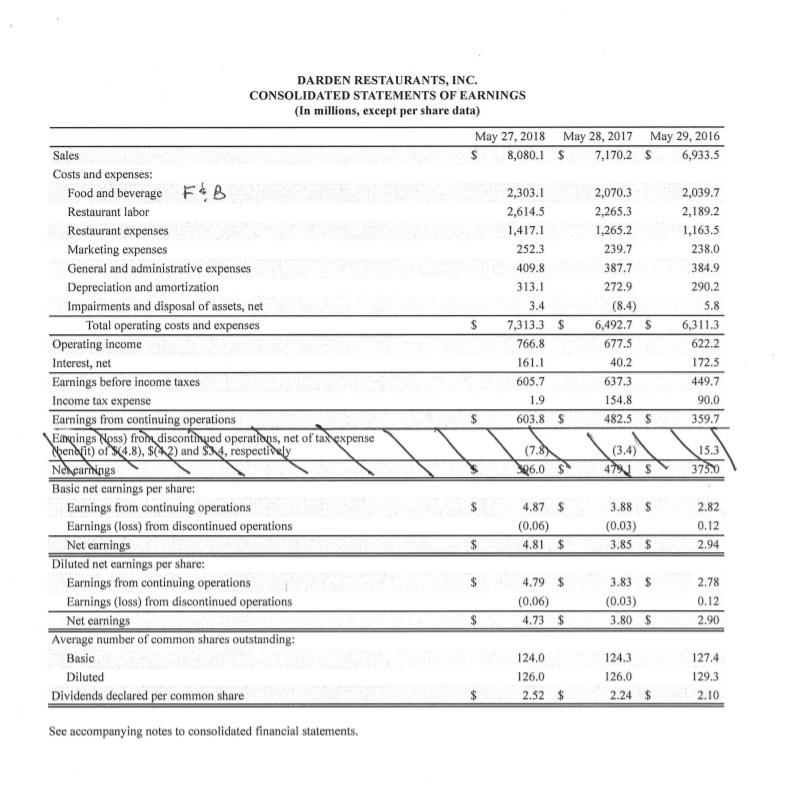 IN THE PHOTOS ATTACHED. Olive Garden, Longhorn Steakhouse, Yard House, the Capital
