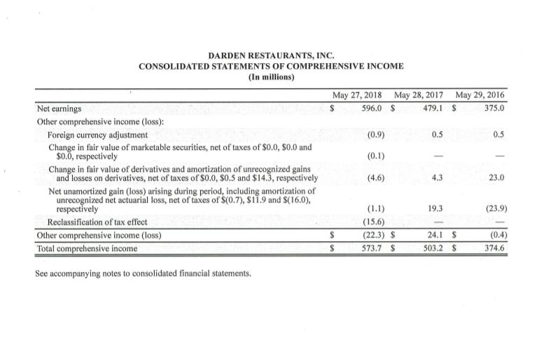 Grille, Seasons 52, Bahama Breeze, etc.) You are already familiar with the