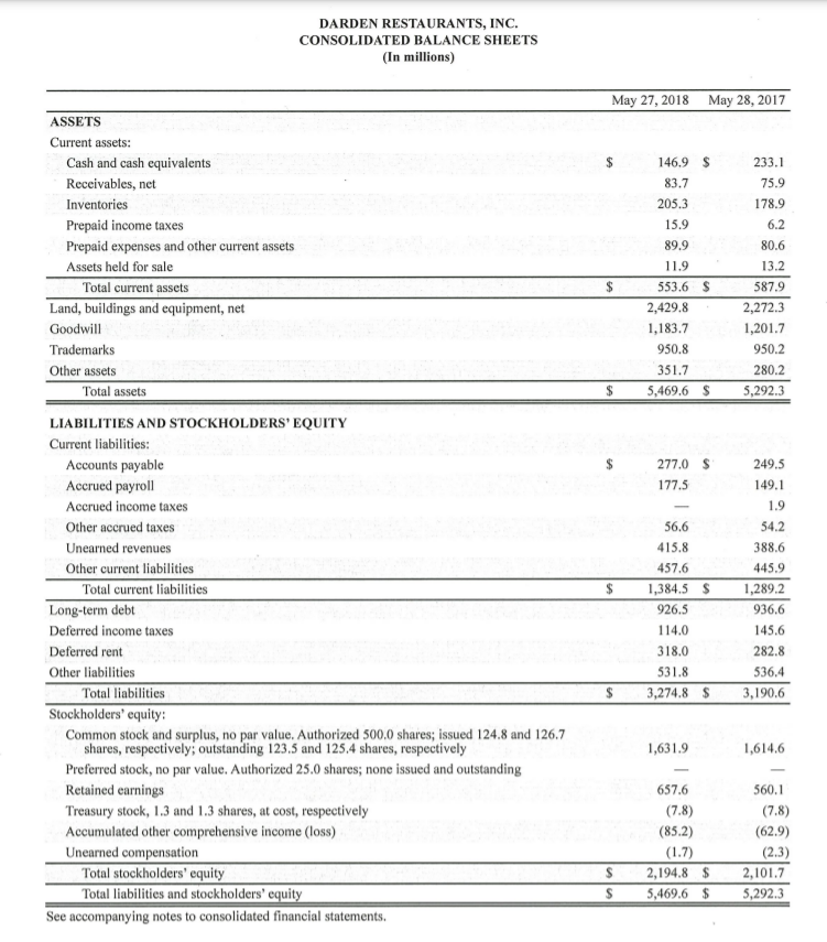 Cheesecake Factory Darden is a restaurant holding company (it owns several restaurant