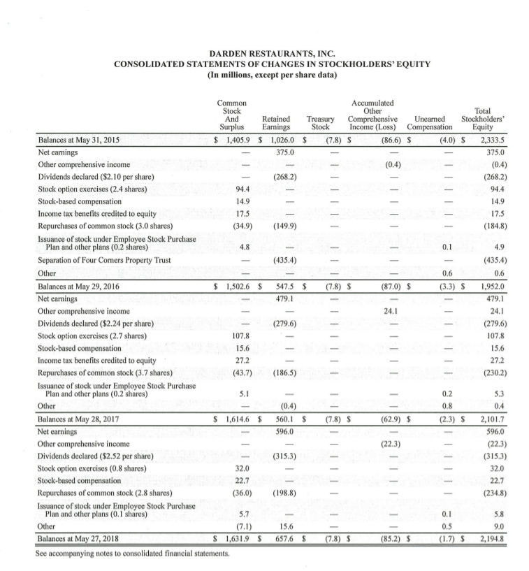 chains and the restaurants they own). Darden financials Cheesecake financials Answer both