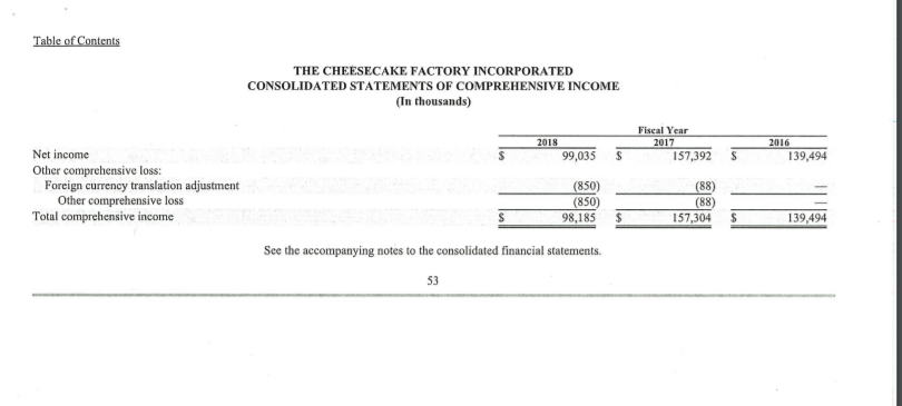 companies? That sales at Cheesecake are greater vs Darden That Darden is