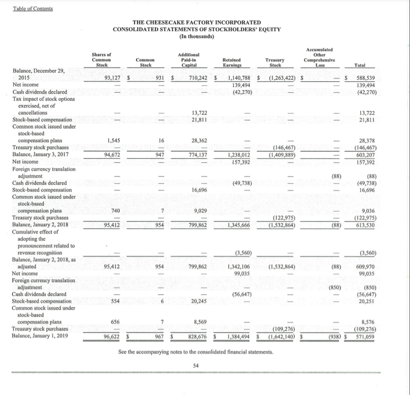 emptying out the inventory of food twice as many times a year
