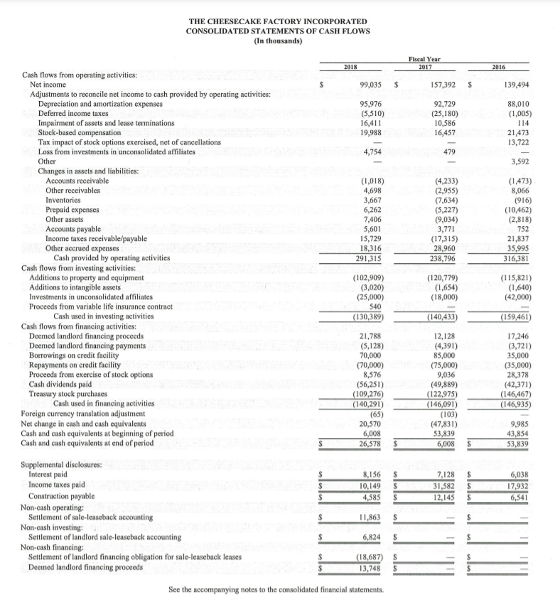 as Cheesecake Ratio for Darden - 11.98 Cheesecake - 13.09 Ratio for