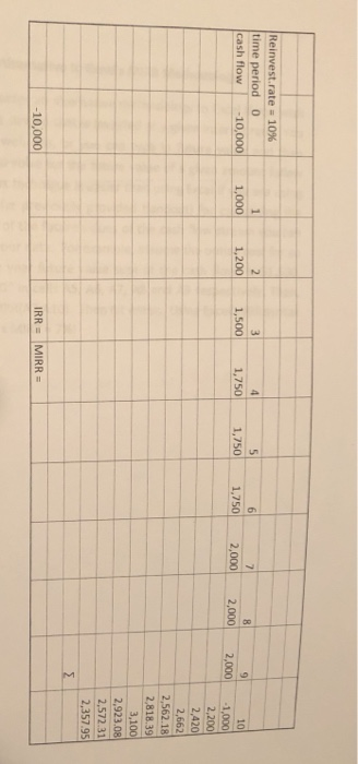 functions as an illustration of an alternative way Eyroll may be used