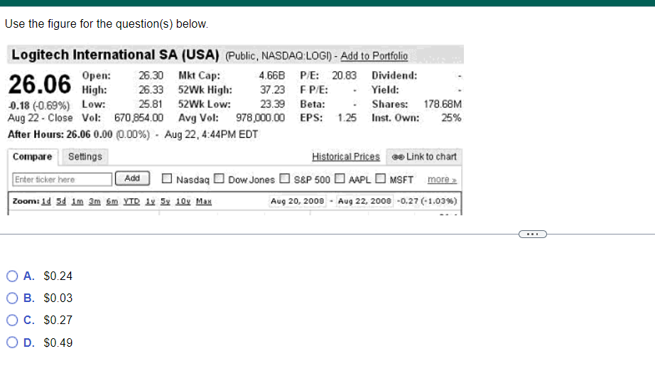 Use the figure for the question(s) below. A. $0.24 B. $0.03
