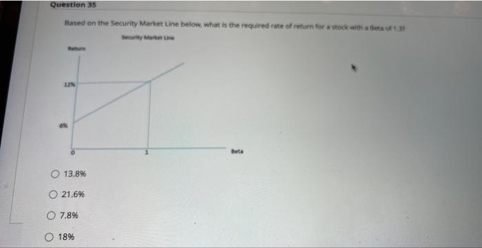answer only Based on the Security Market Line below. what is the