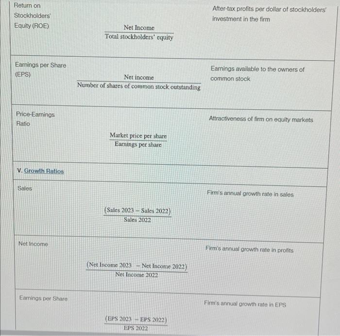 of the text. There you will find TABLE 4-9: A SUMMARY OF