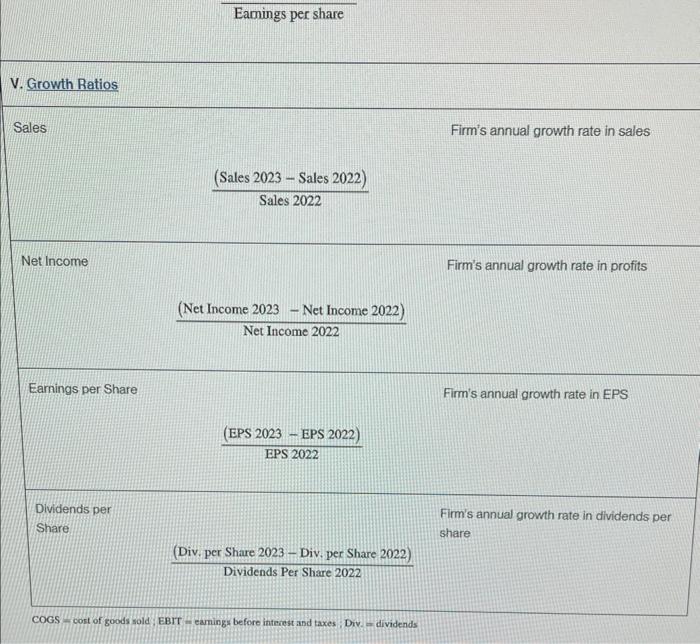 KEY FINANCIAL RATIOS. Using the numbers that you have put into the