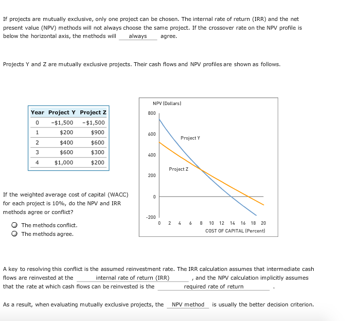 internal rate of return (IRR) methods of investment analysis are interrelated and