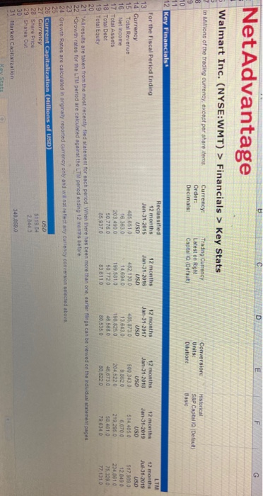 required: you should explain why your recommendation will work in light of