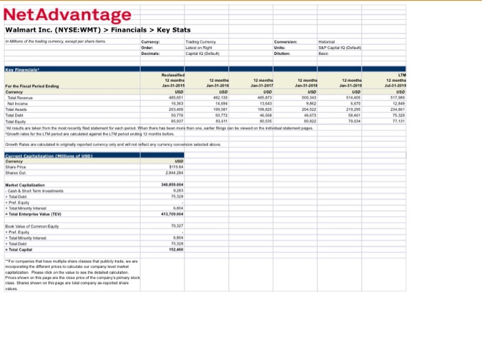 the analysis results a. ROA in last 5 years b. ROE in