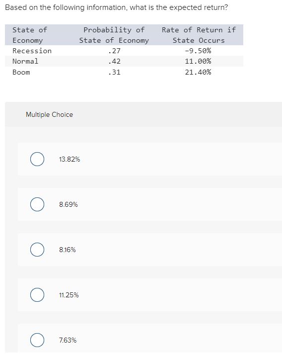  Based on the following information, what is the expected return? Multiple