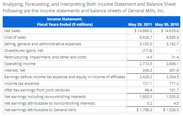  Please show work, thank you!! Analyzing, Forecasting, and Interpreting Both Income