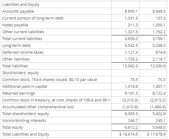 of General Mills, Inc. Income Statement, Fiscal Years Ended ($ millions) May