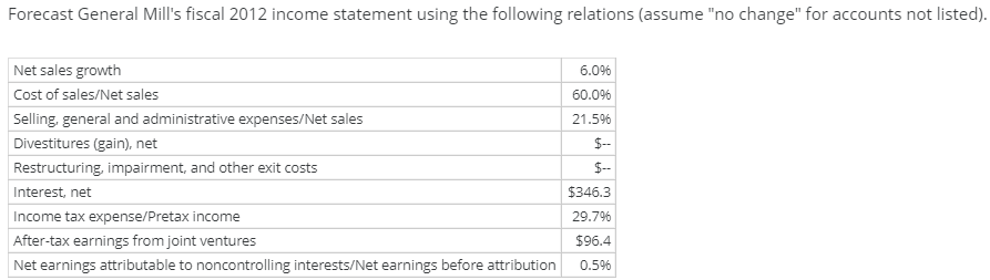 29, 2011 May 30, 2010 $ 14,880.2 Net Sales $14,635.6 Cost of