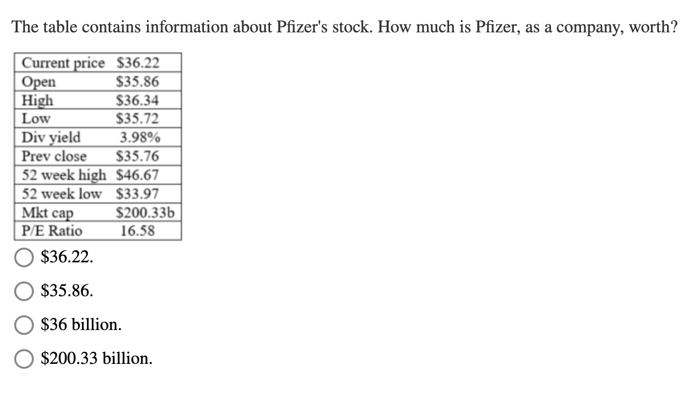  The table contains information about Pfizer's stock. How much is Pfizer,