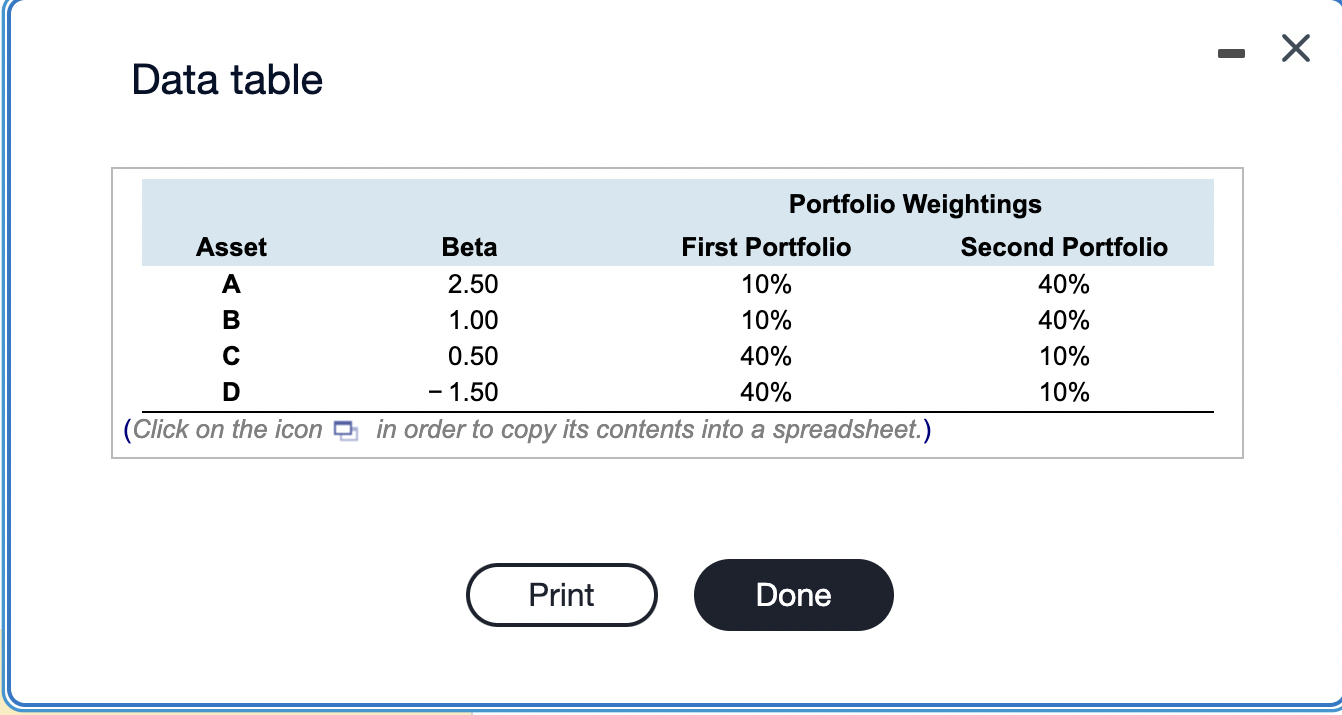  Data table (Portfolio beta and CAPM) You are putting together a