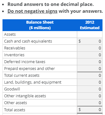 equity in income of affiliates 2,428.2 2,204.5 Income tax expense 721.1 771.2