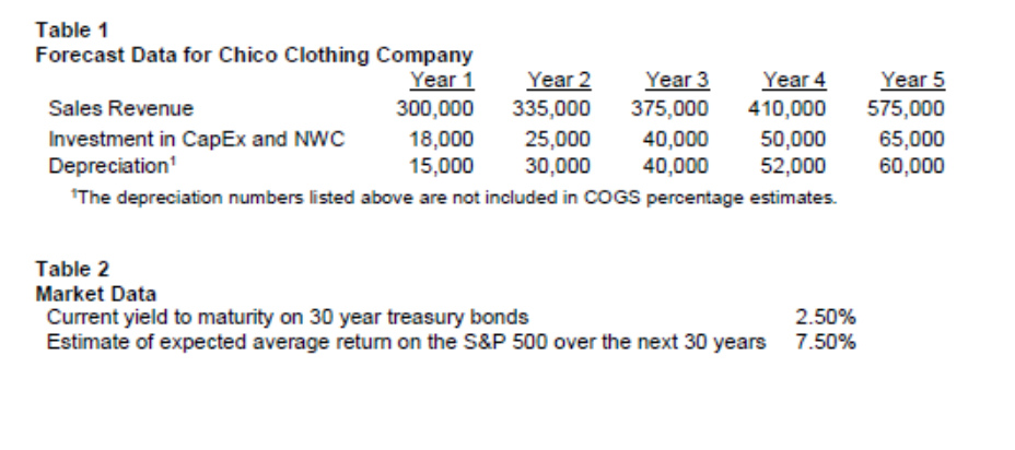 you in advance! What is the value of Chico Clothing Company? Assume