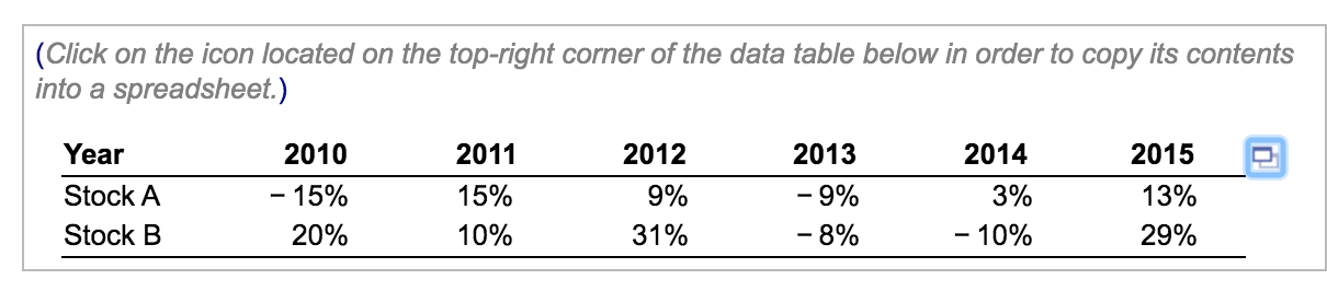 (standard deviation) of a portfolio that is 60% invested in stock A