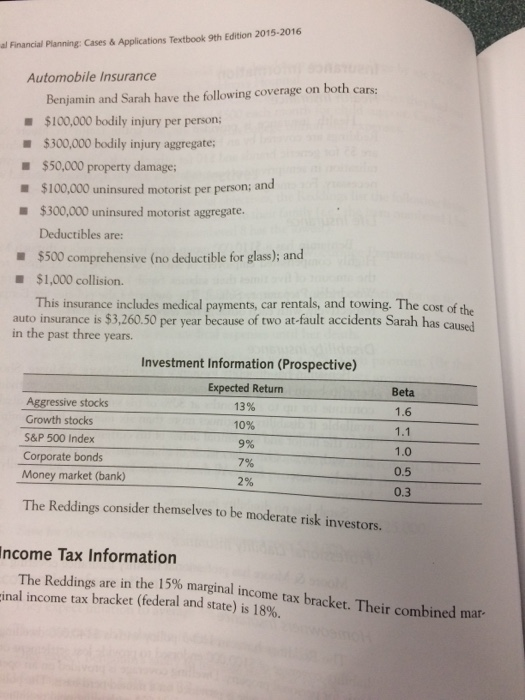 Gross Income Annual Total Income is the same as Annual Gros income.