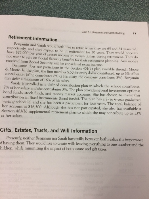 Comment on any of the above ratios that you think are important.