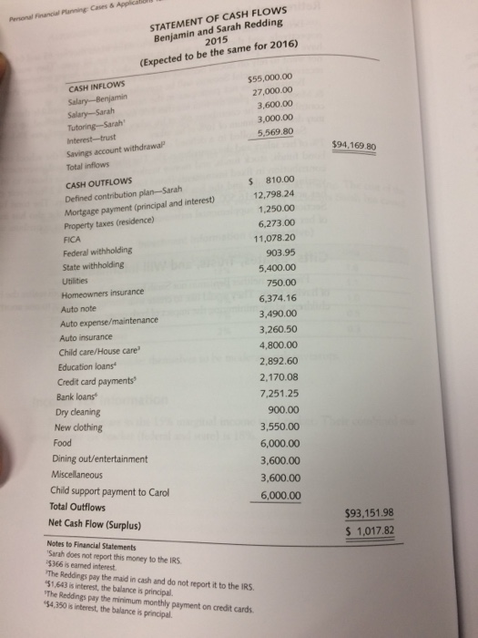 8%, calculate the amount needed today to fund the chi- dren's college